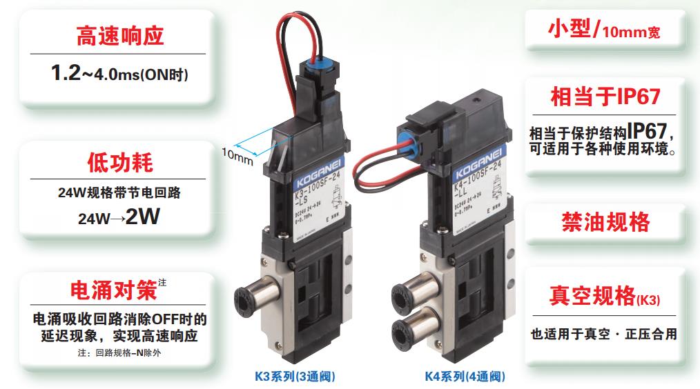 高速电磁阀分类，高速电磁阀特点