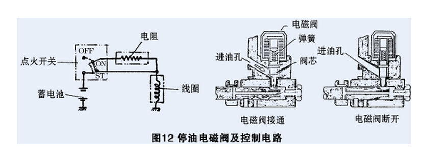 Working principle of oil cut-off solenoid valve, oil cut-off solenoid valve installation inspection