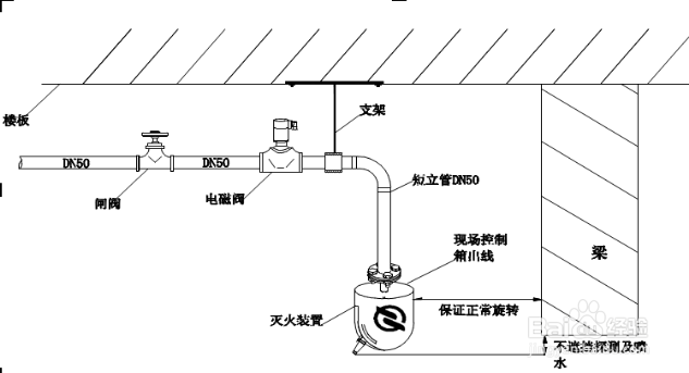 消防电磁阀怎么接线，消防电磁阀安装示意图