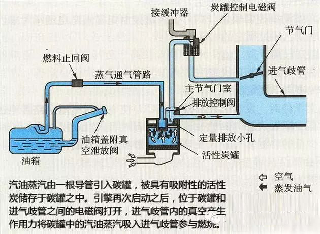 志俊碳罐电磁阀安装图图片