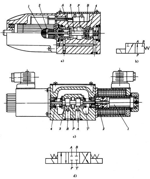 换向电磁阀工作原理,换向电磁阀结构