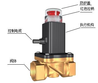 燃气切断电磁阀是什么？燃气切断电磁阀工作原理