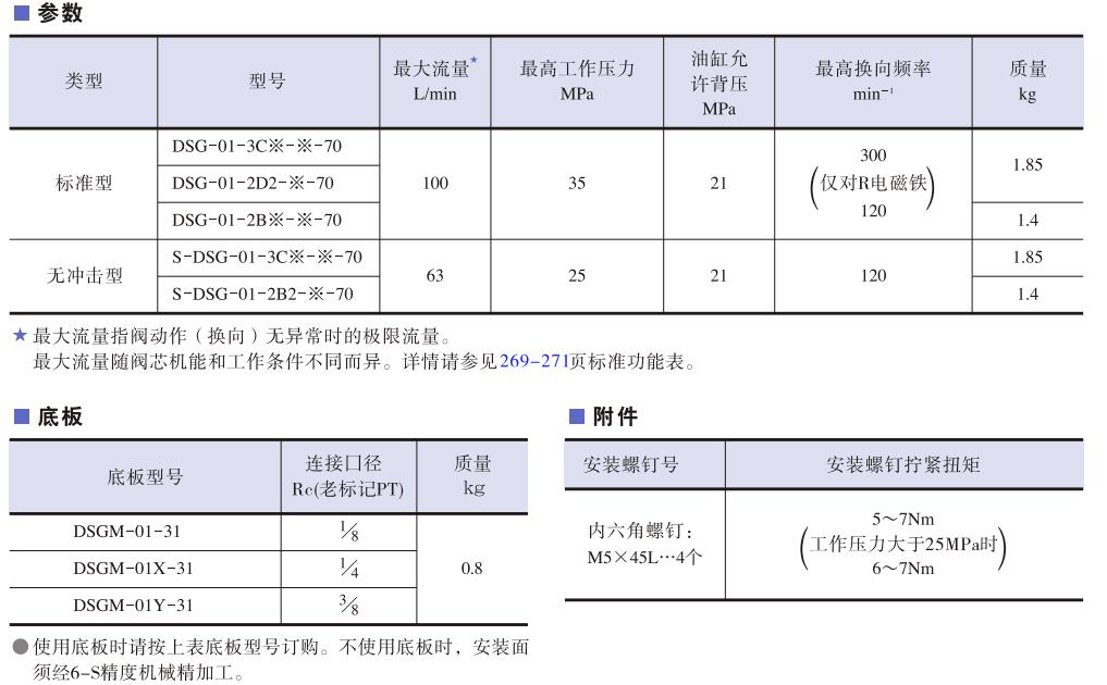 yuken电磁阀的作用，yuken电磁阀特点优势及参数