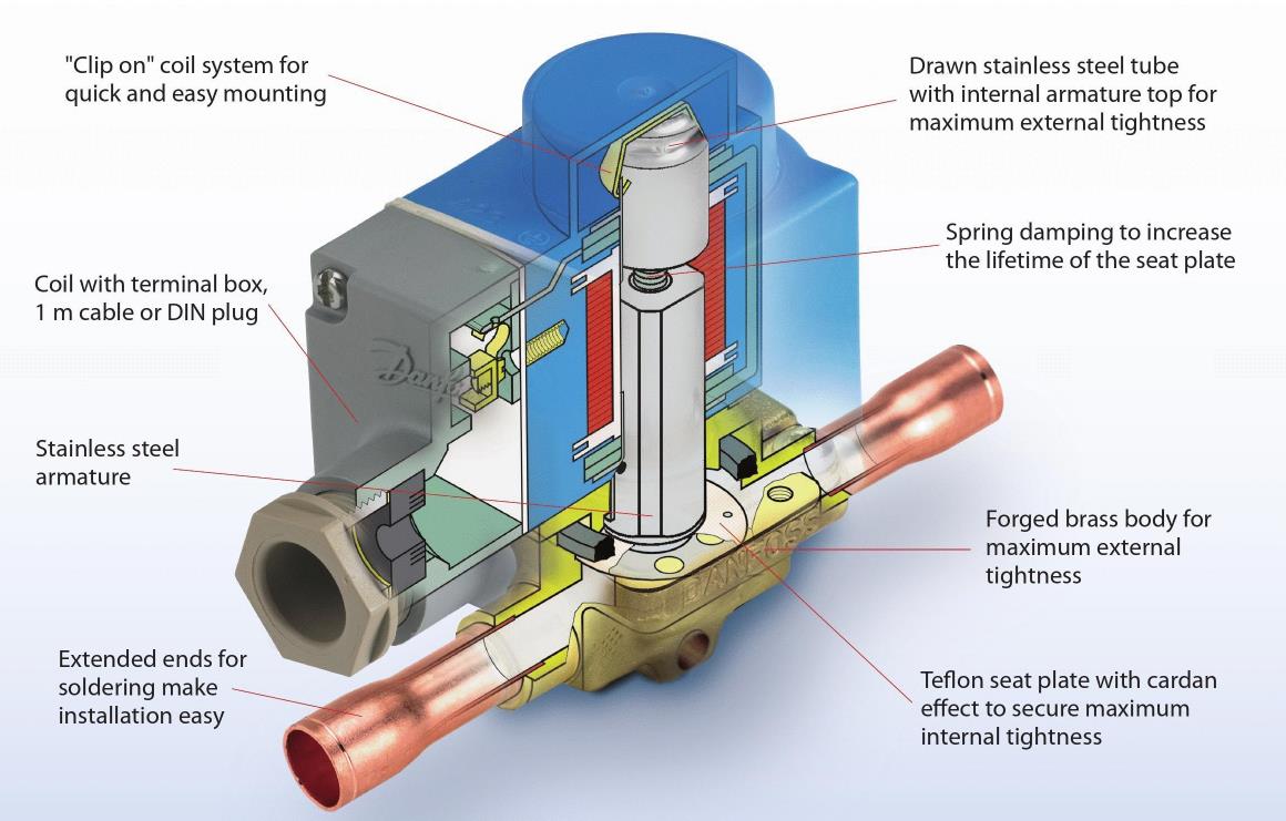 danfoss电磁阀是哪里的品牌，danfoss电磁阀特点优点