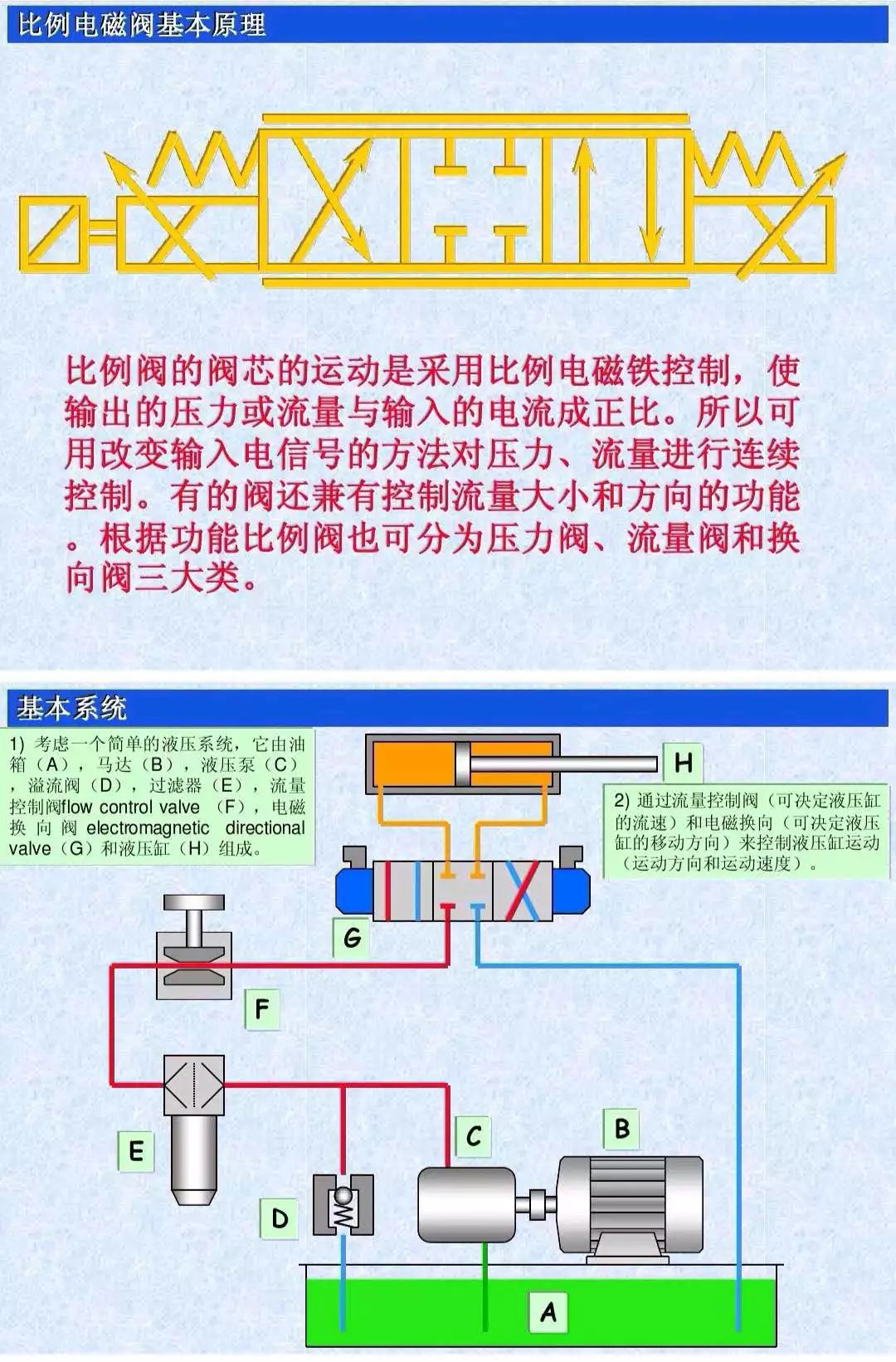 The role of proportional solenoid valve, the control principle of proportional solenoid valve