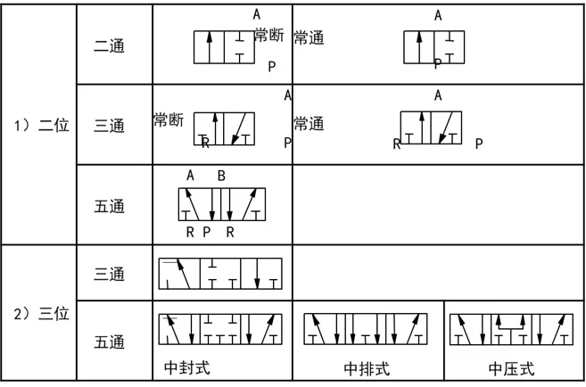 What does the number of solenoid valves mean?