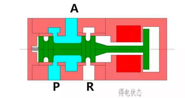 电磁阀p口代表什么，e a b口又代表什么？