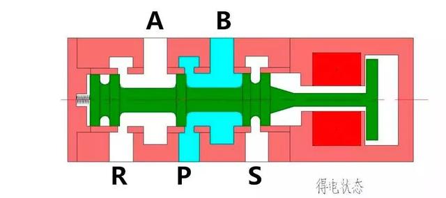 电磁阀p口代表什么，e a b口又代表什么？