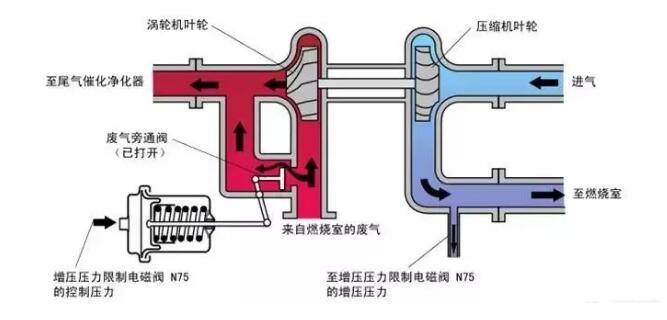 涡轮旁通阀拉杆调整图片