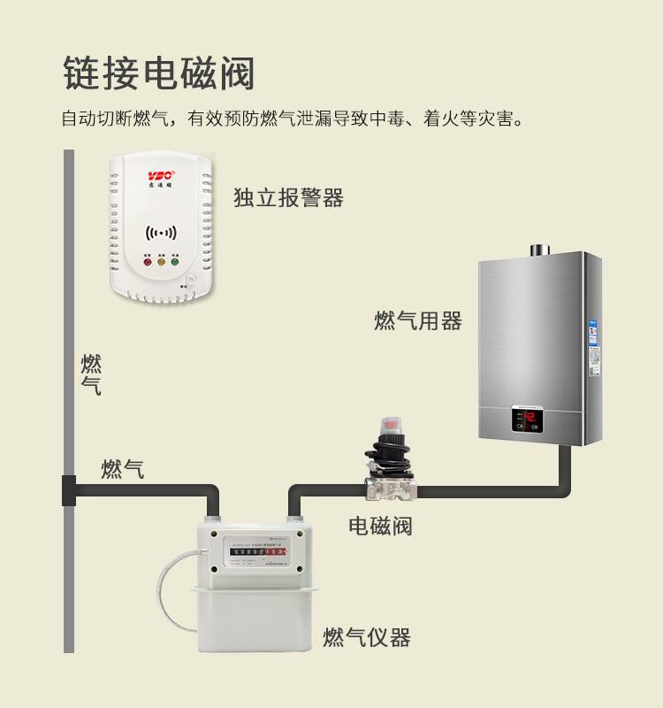 The working principle of the gas alarm solenoid valve and the manipulator, which one is better? /p><p><br/></p><p style=