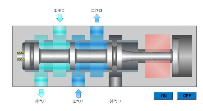 气动阀门电磁阀的作用，气动阀门电磁阀工作原理