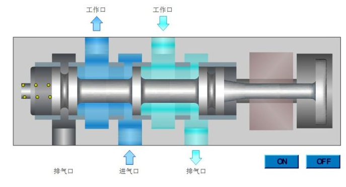 气动阀门电磁阀的作用，气动阀门电磁阀工作原理