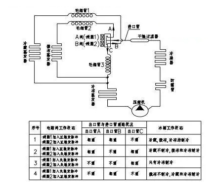 冰箱电磁阀接线图图片