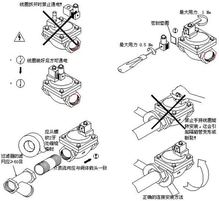 电磁阀的安装方法与电磁阀安装示意图