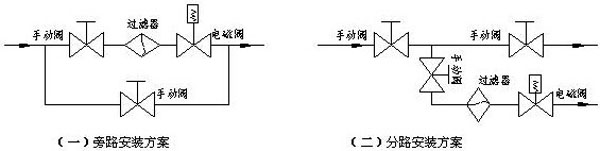 电磁阀的安装方法与电磁阀安装示意图